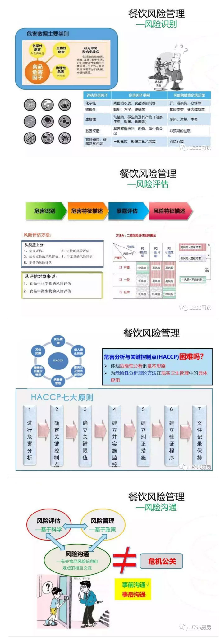 餐飲風(fēng)險管理指南 從后廚到前廳的全方位掌控