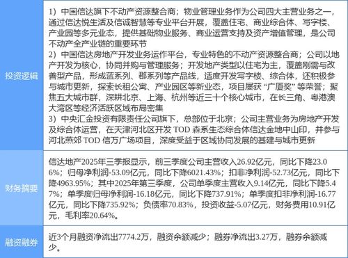 信達(dá)地產(chǎn)漲停背后的邏輯 物業(yè)管理成投資新寵，京津冀房地產(chǎn)概念股再受關(guān)注