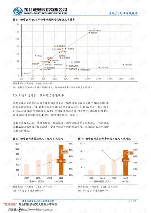 物業(yè)管理行業(yè)中期投資策略 分化整合大幕已啟，長坡厚雪仍可樂觀